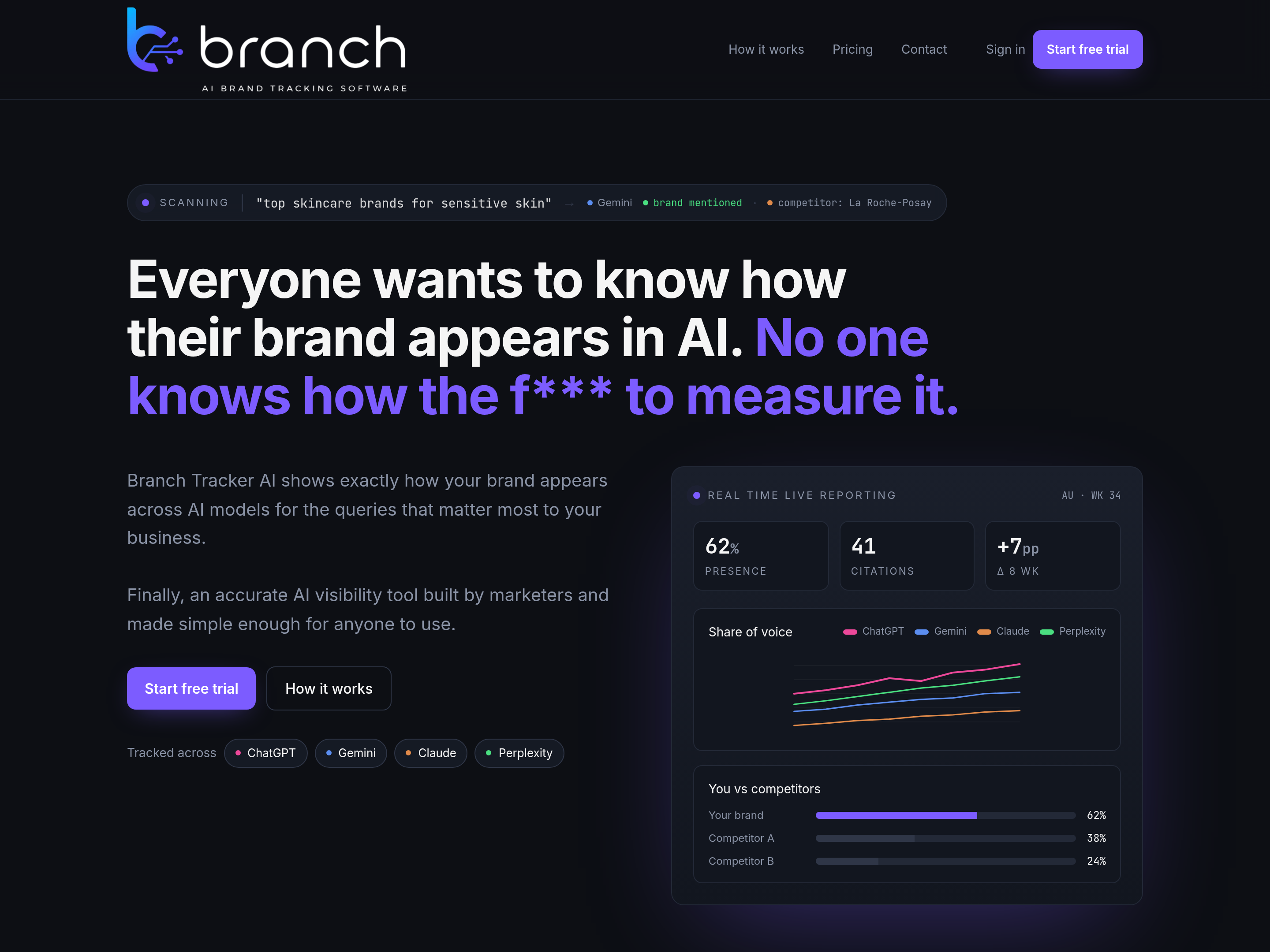 Branch Tracker AI homepage with live brand visibility reporting